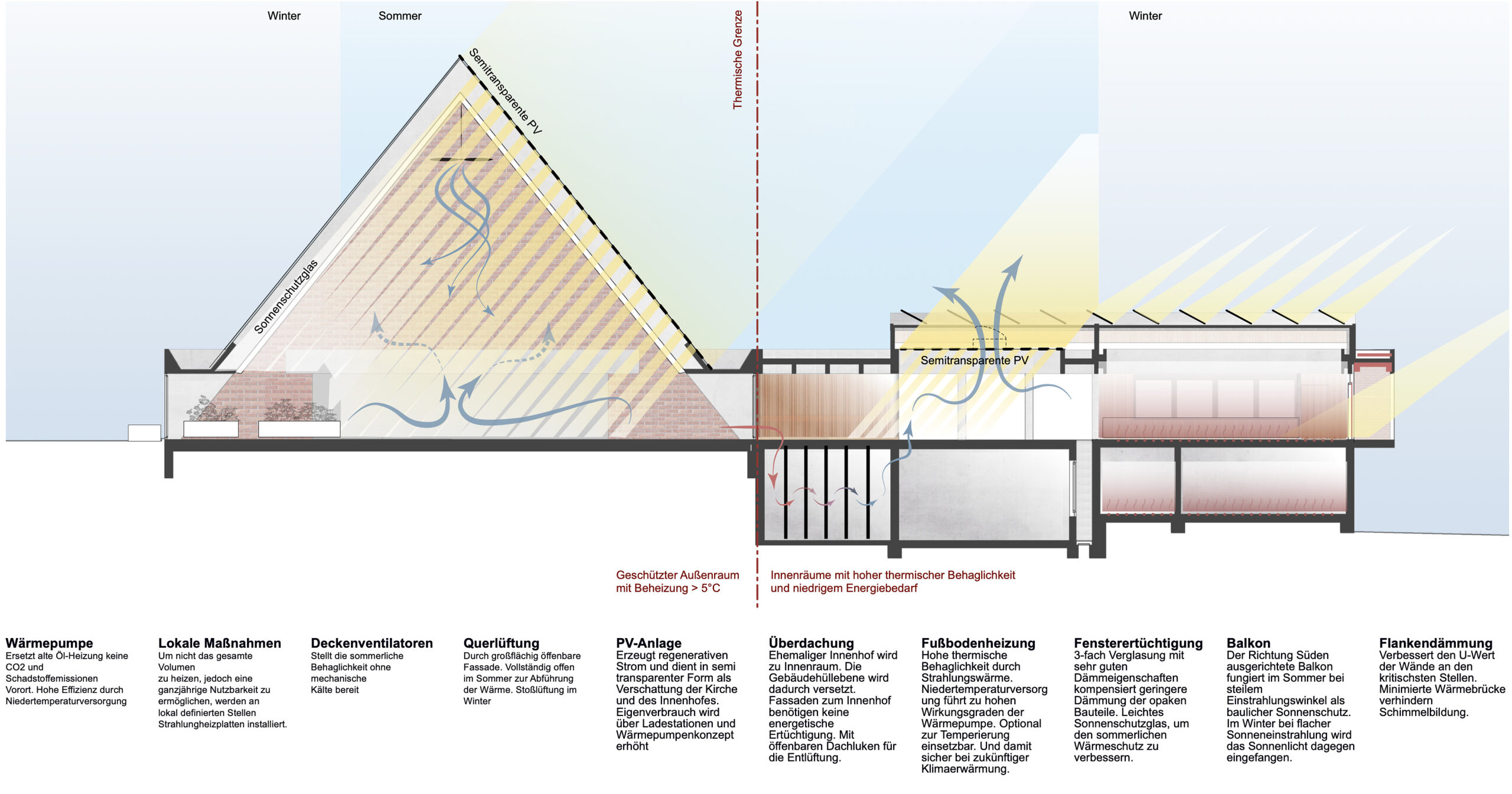 EGZ Plieningen_Klimakonzept